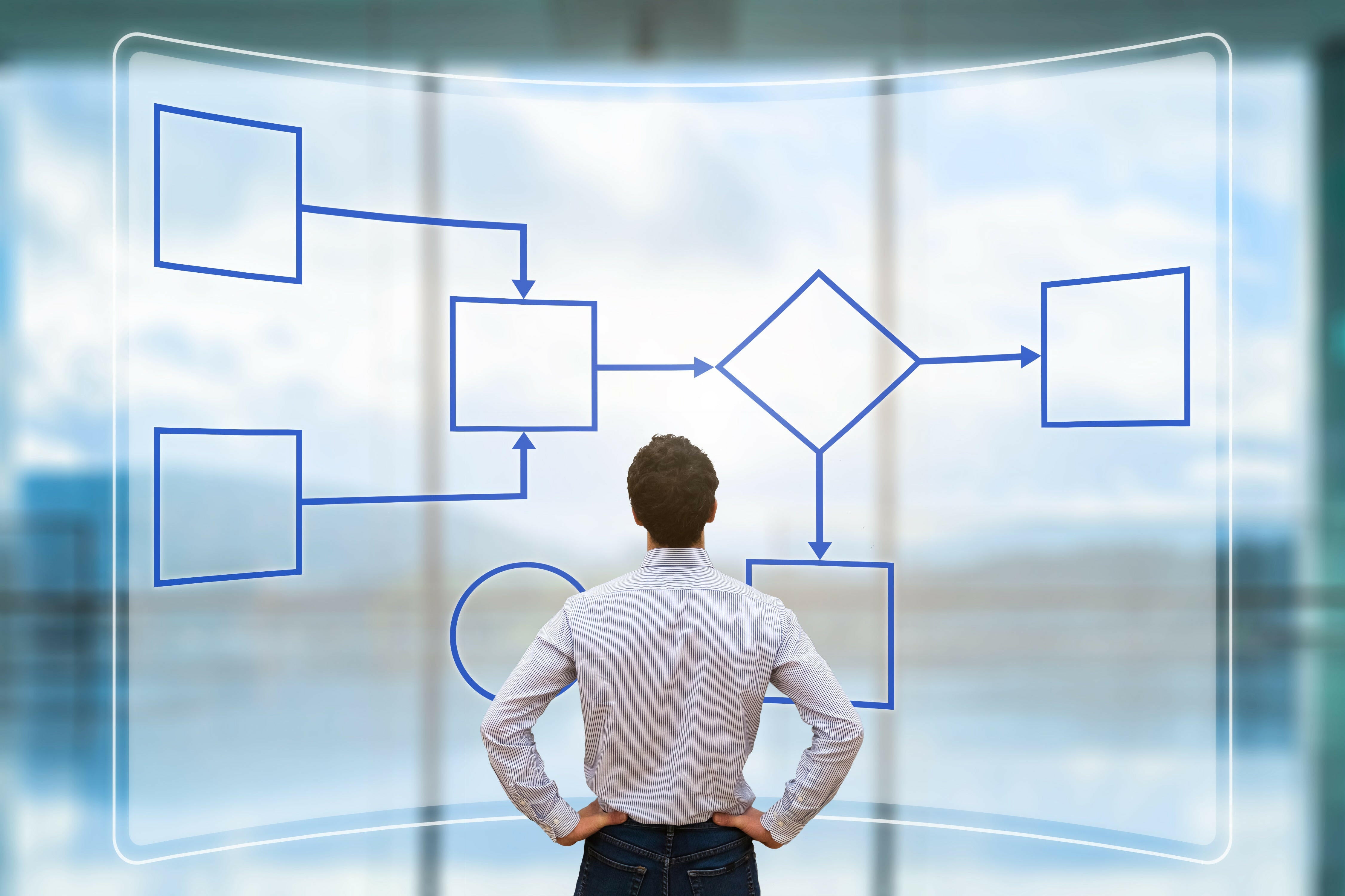 Business Process Management (BPM) Masterclass | CodeRed